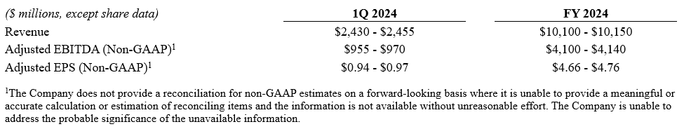 Full Year 2023 Chart 3